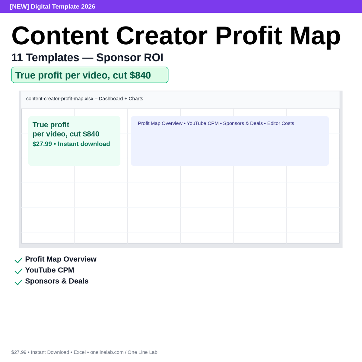 Content Creator Profit Map — 11 Templates — Sponsor ROI preview