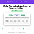 Debt Snowball & Avalanche Payoff Tracker