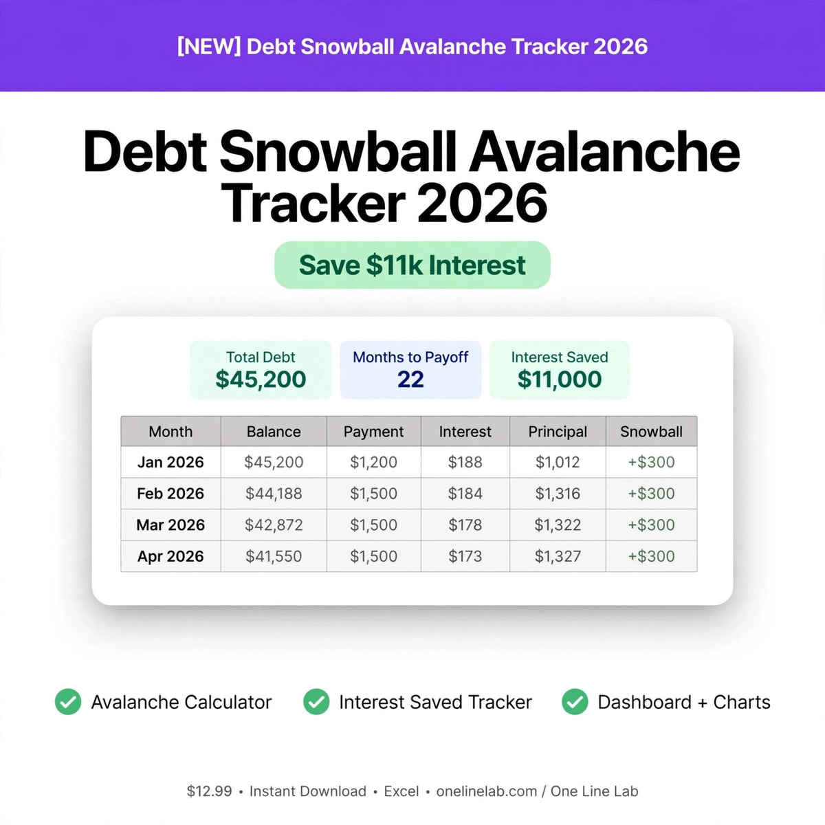 Debt Snowball & Avalanche Payoff Tracker