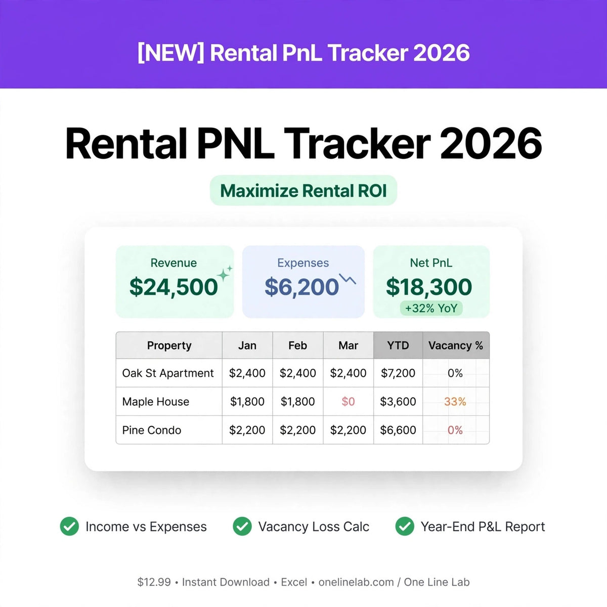 Rental Property P&L Tracker - Landlord Cashflow Calculator